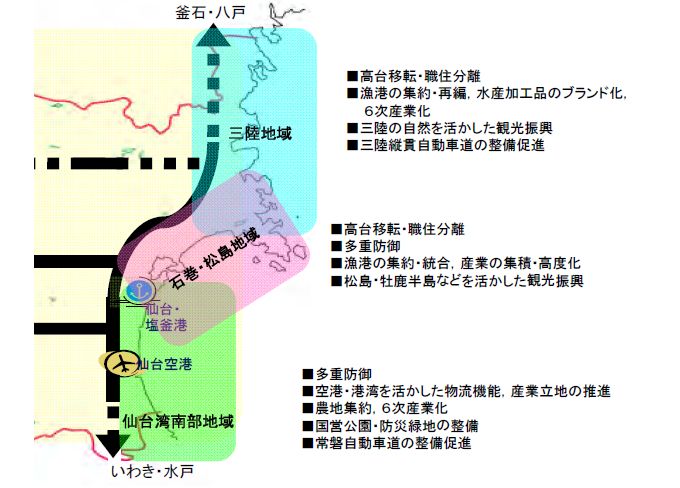 宮城復興計画