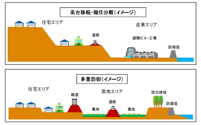 宮城復興計画2