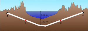 800px-Seikan_Tunnel_profile_diagram.svg