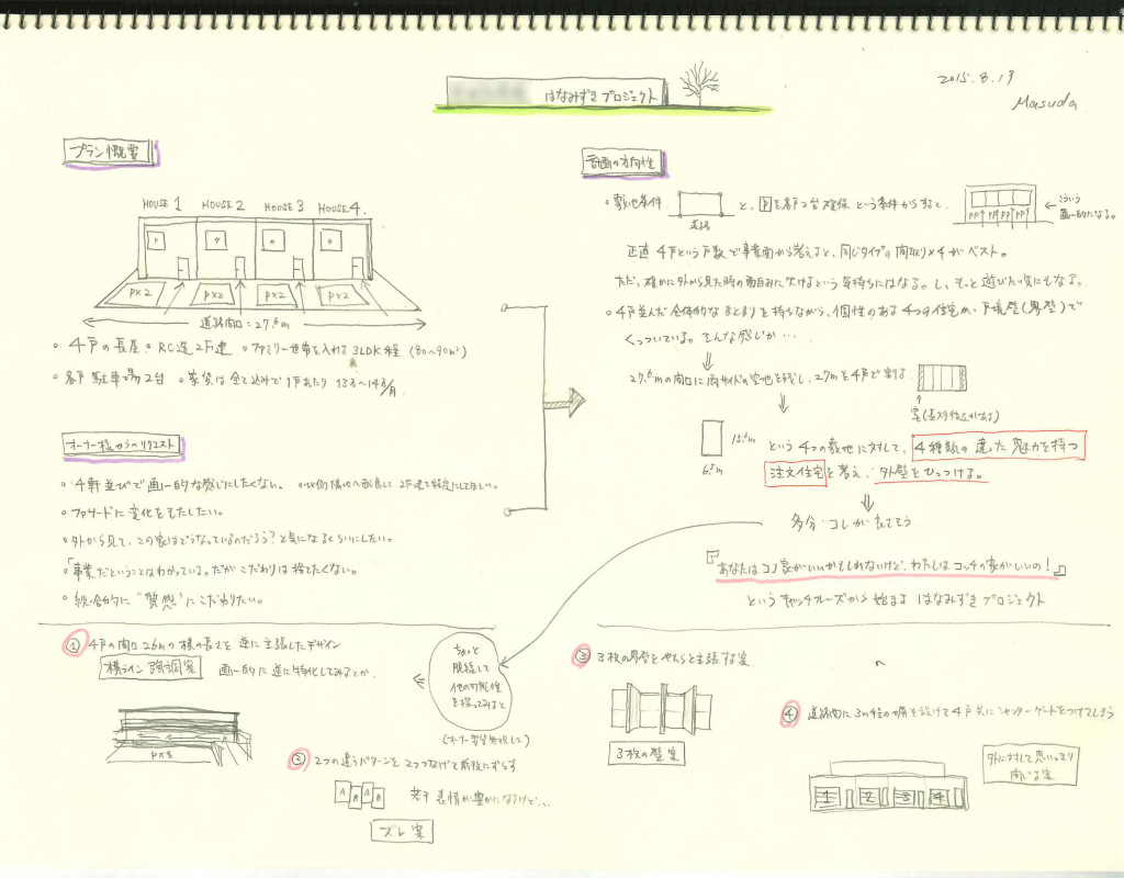 GC1 計画の方向性