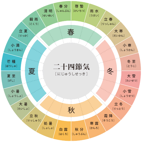 １２月２２日は冬至