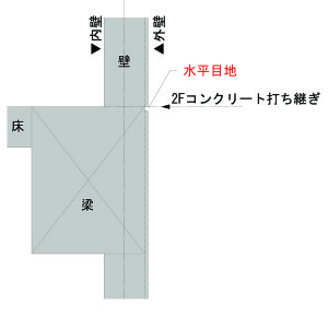 工事部通信