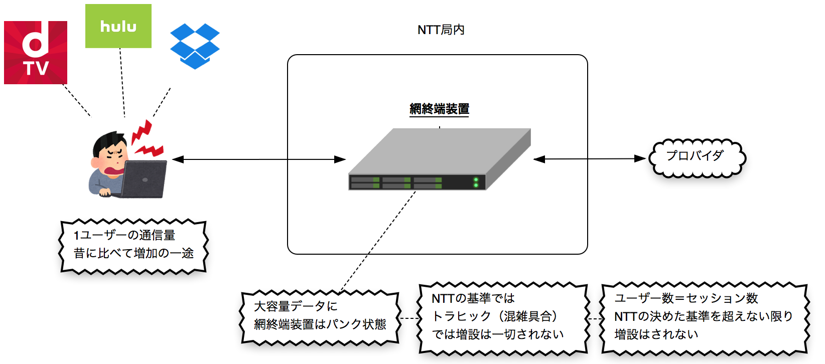 あなたご自宅はPPPoE？IPoE？