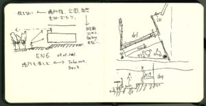 狐の郵便屋さん　INARI.設計メモ3