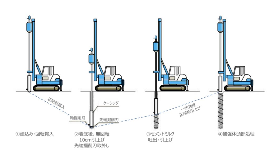 工事部通信