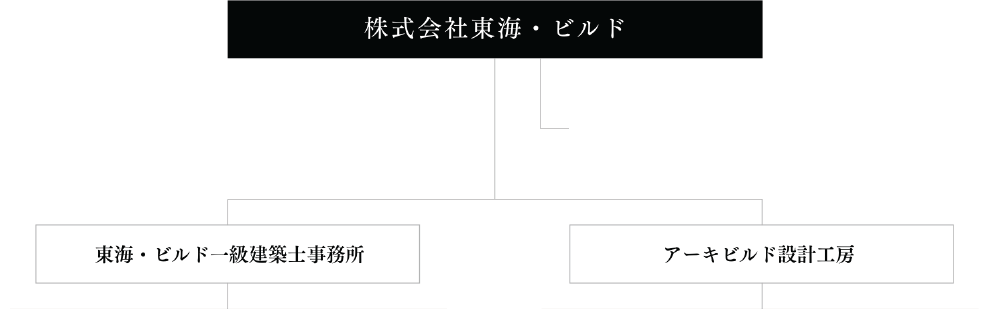 株式会社東海・ビルド　東海・ビルド一級建築士事務所　アーキビルド設計工房
