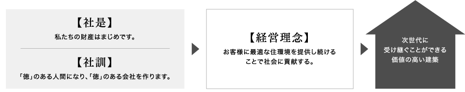 次世代に受け継ぐことができる価値の高い建築